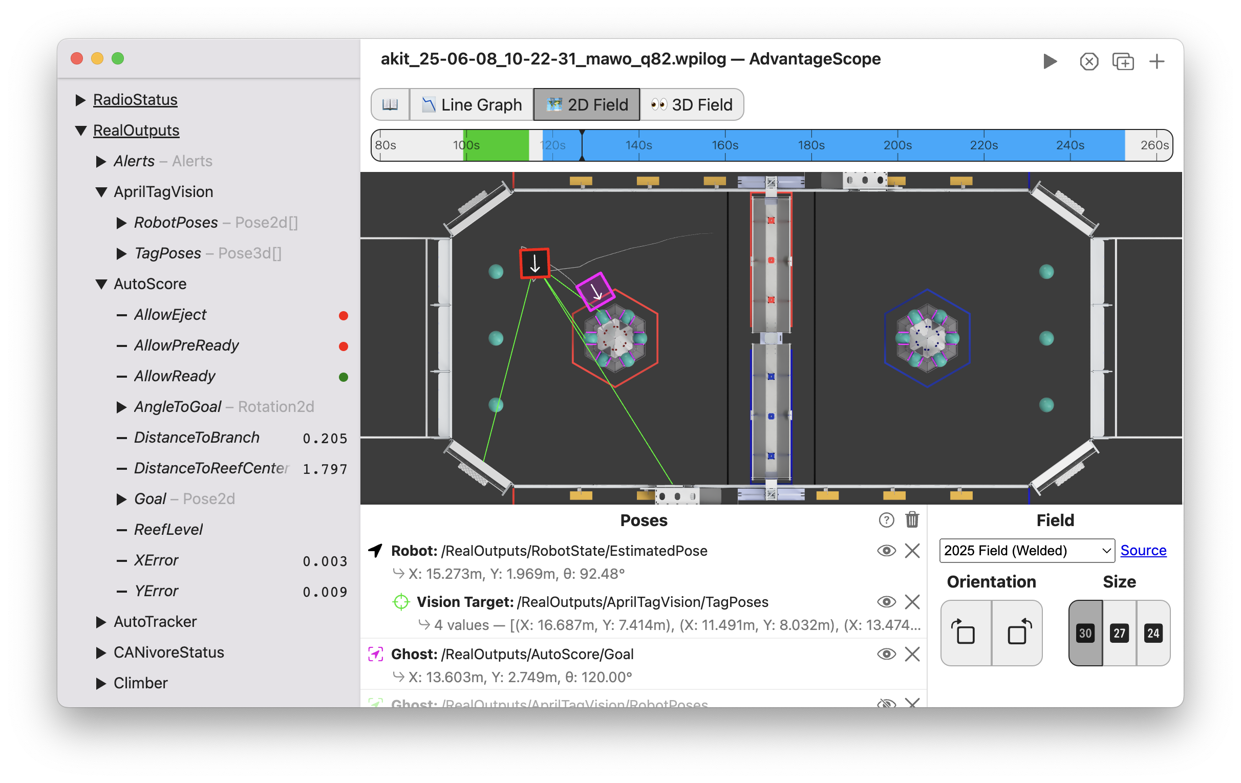 Overview of 2D field tab