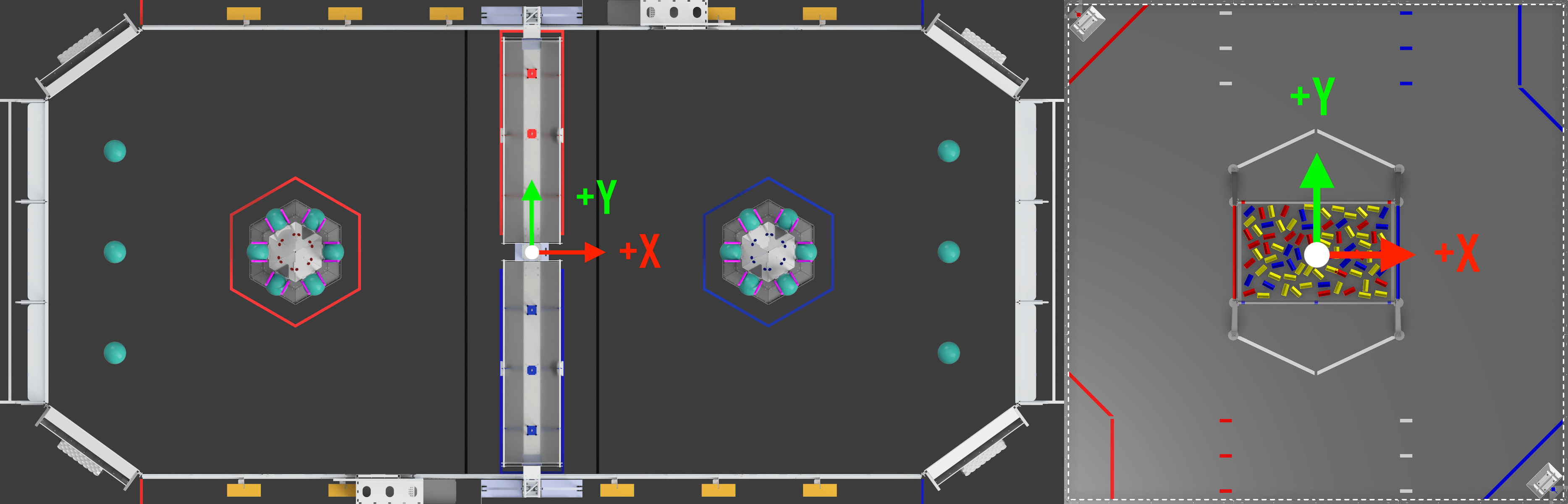 Center/red coordinate system