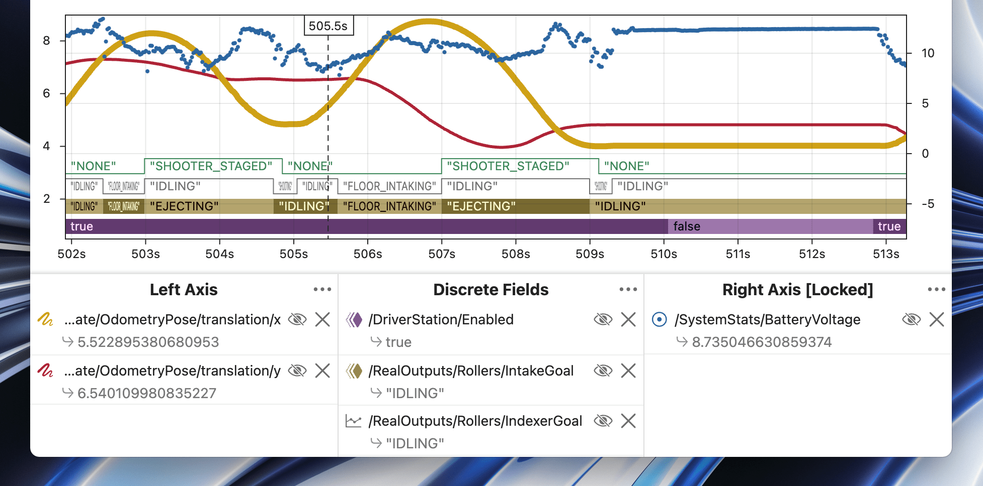 Line graph styles