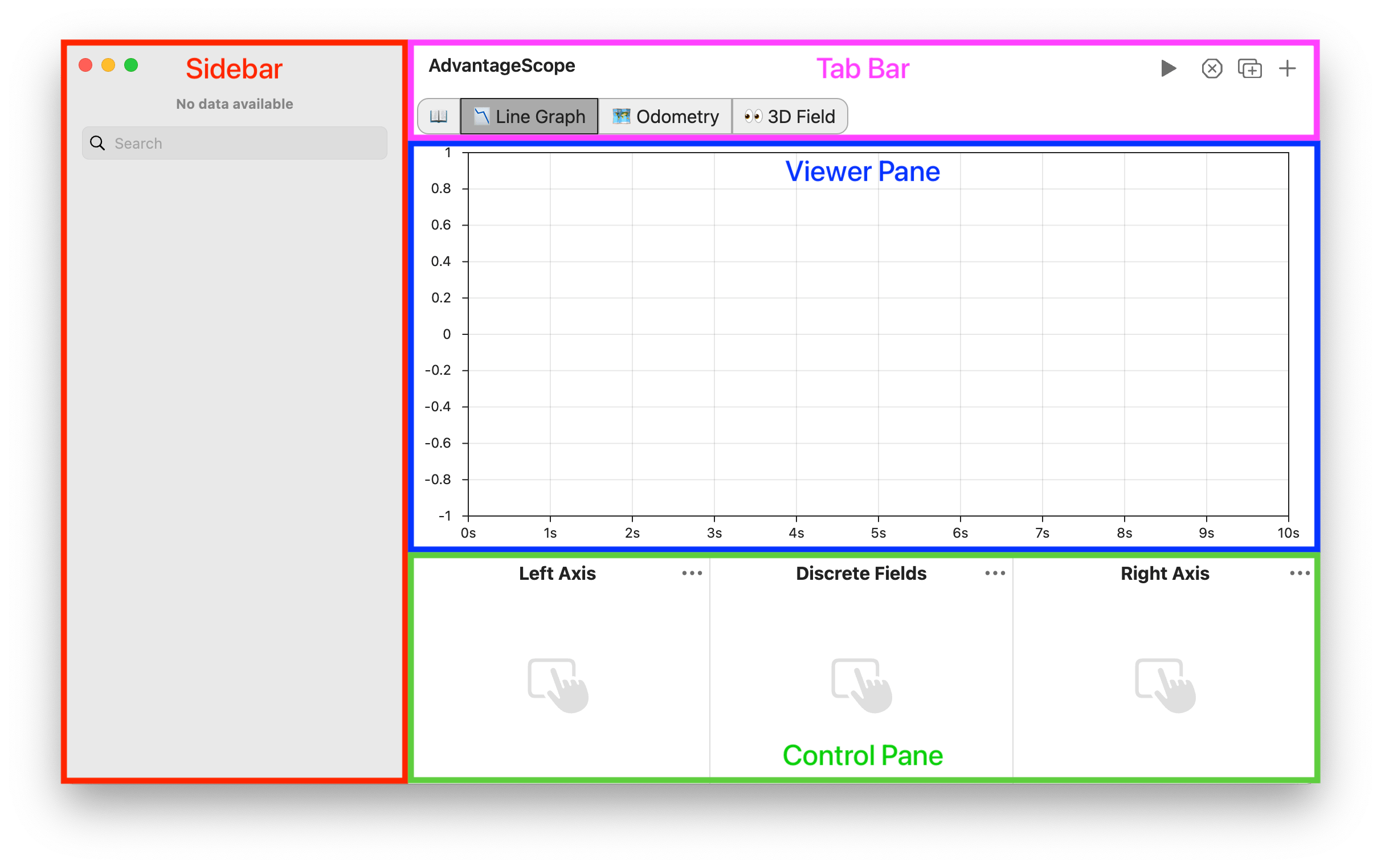 Navigation diagram