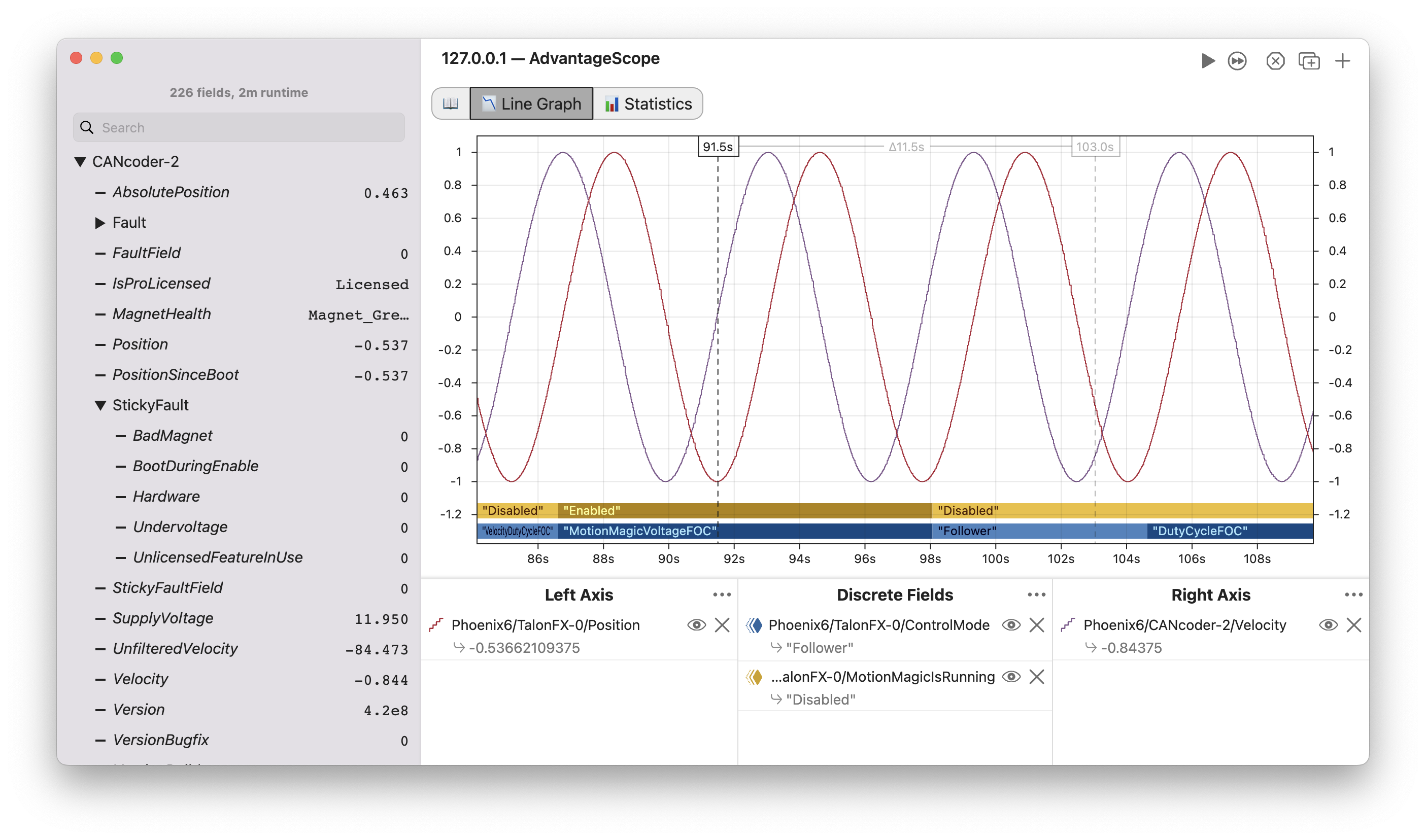 Line graph screenshot