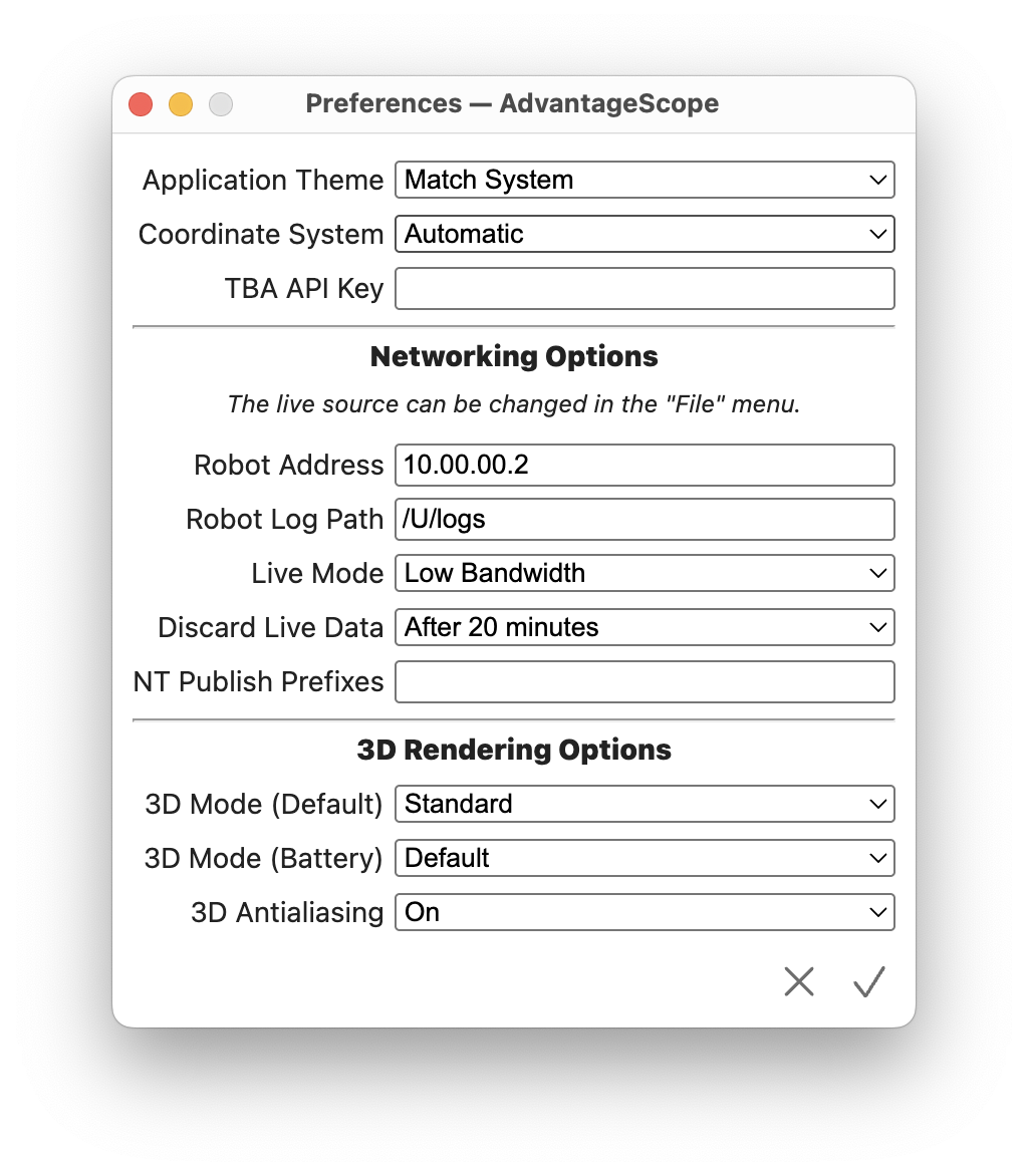 Diagram of preferences