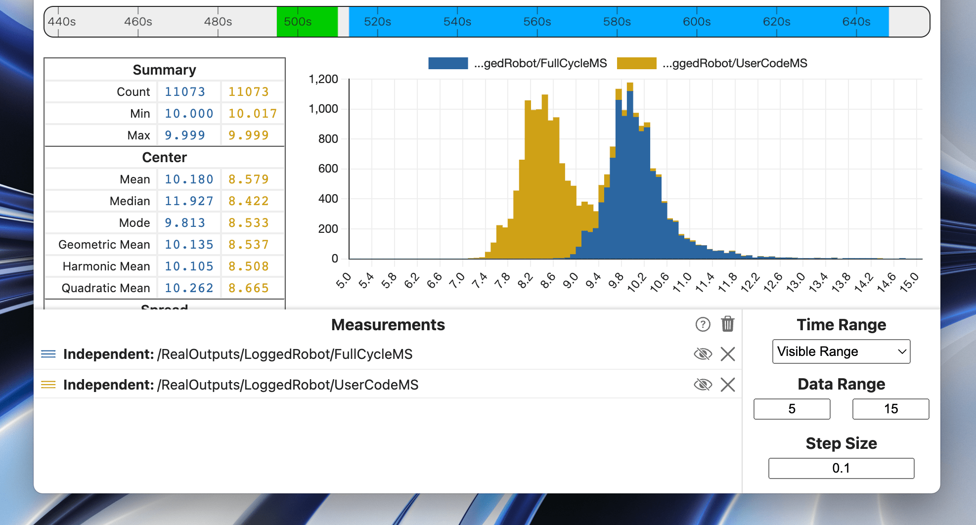 Statistics redesign