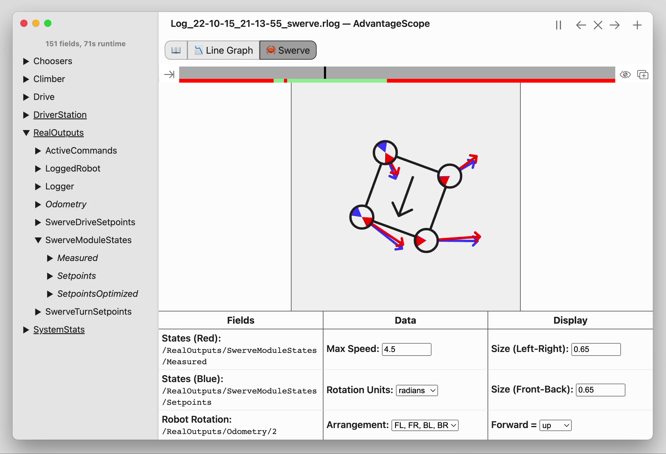 Overview of swerve tab