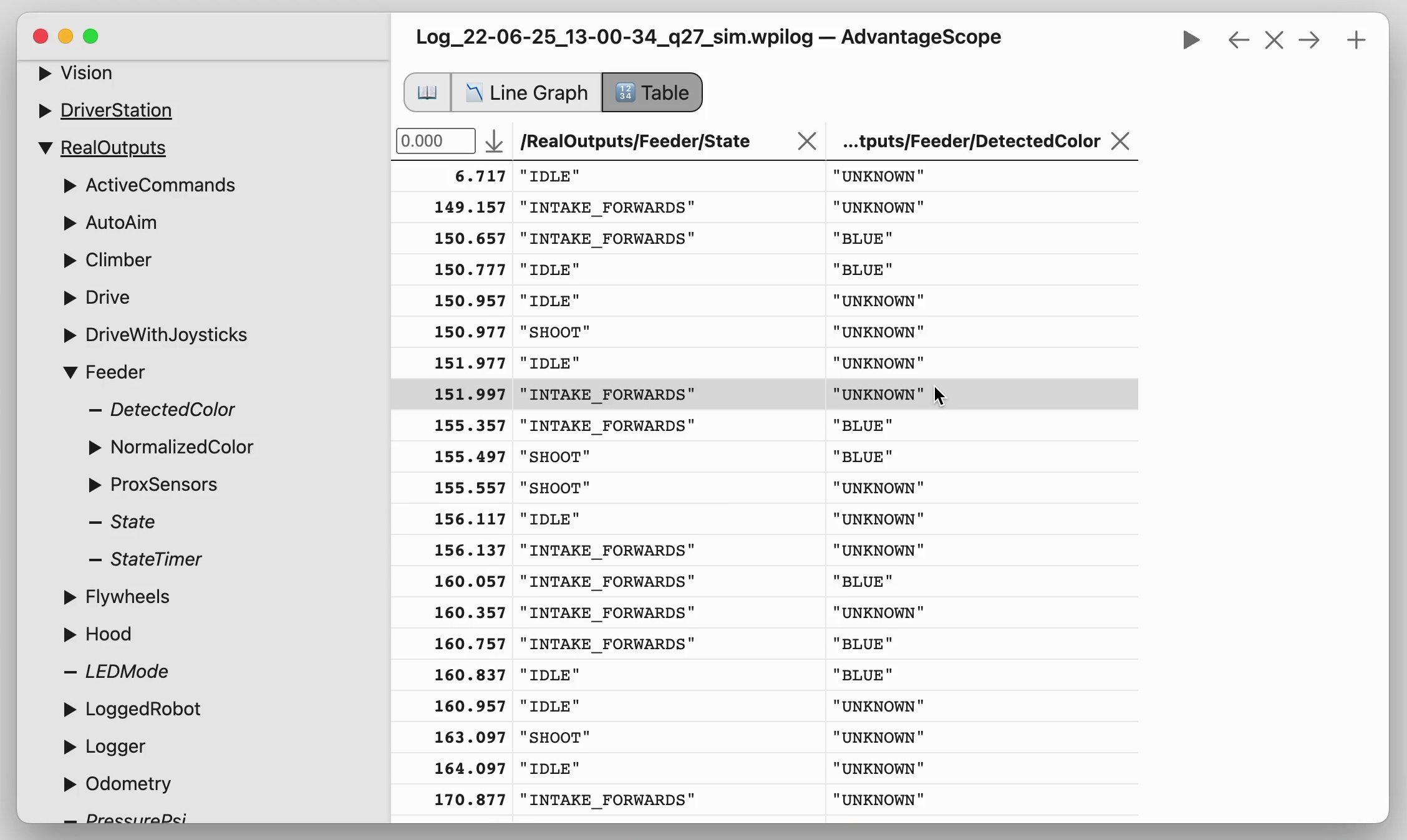 Adding fields